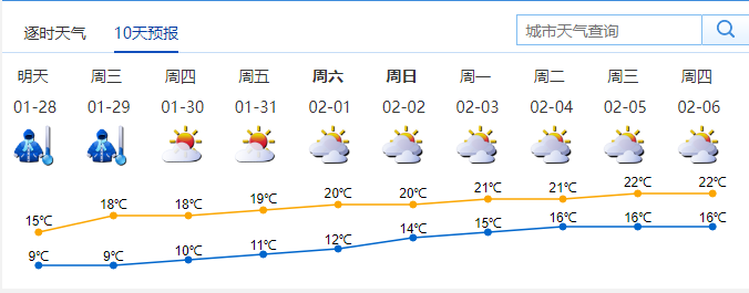 【深圳未来一周天气】本周早晚寒冷，空气干燥