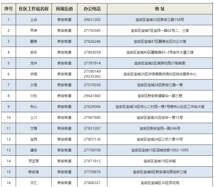 宝安区湖北返深人员可致电社区申报登记(附电话+地址)