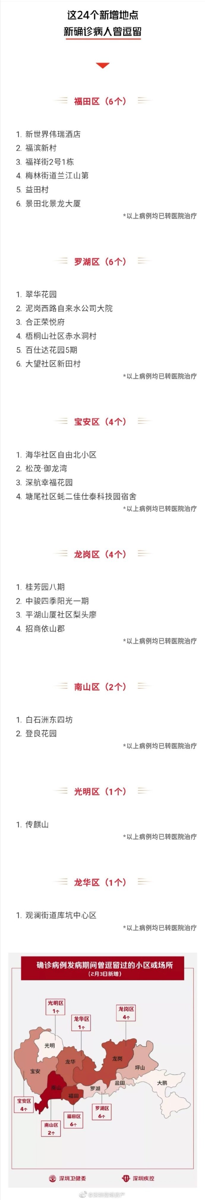 2月3日深圳新确诊病例到过的小区新增24个！