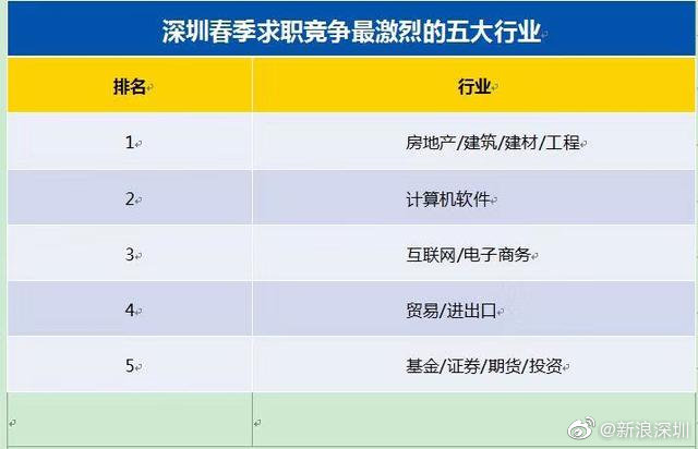深圳春季求职期平均月薪11107元