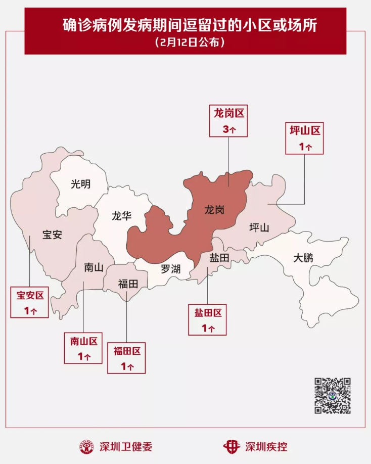 深圳新冠肺炎病人逗留过的小区或场所（2月12日新增）