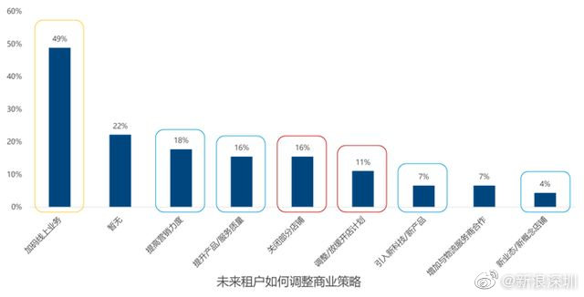 业内人士预测深圳零售业5月复苏 餐饮业会迎来报复性消费增长期