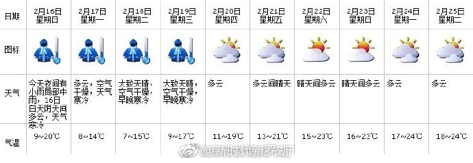 深圳天气 ：寒潮将在15日上半夜开始影响来袭