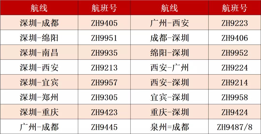 2月22日起深圳航空恢复近600航班(附具体航班信息)
