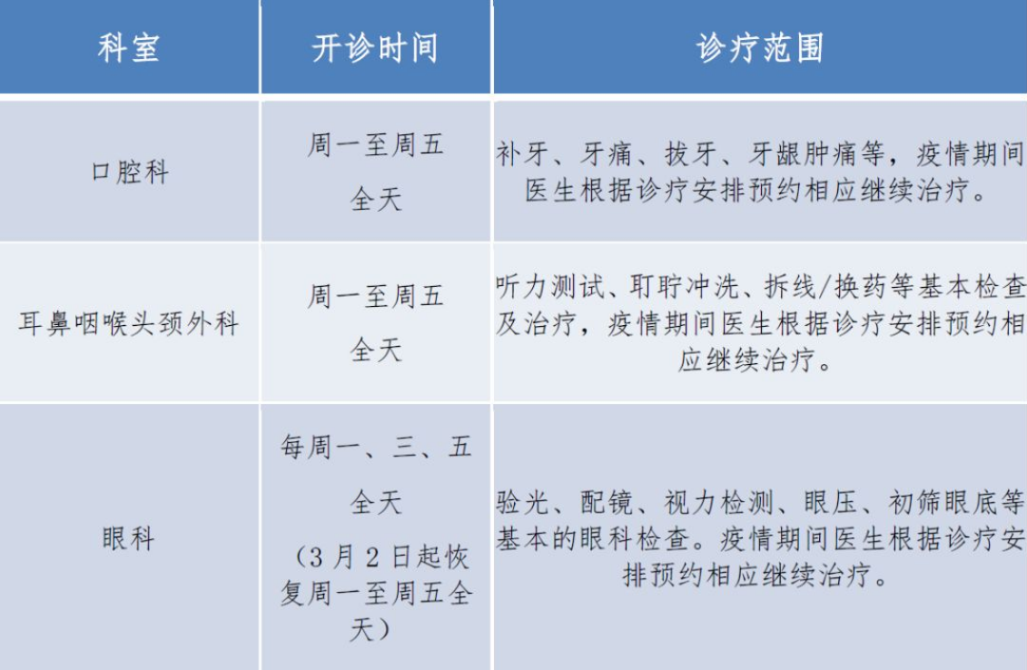 香港大学深圳医院2月26日起逐步恢复门诊正常诊疗秩序（附开诊安排）