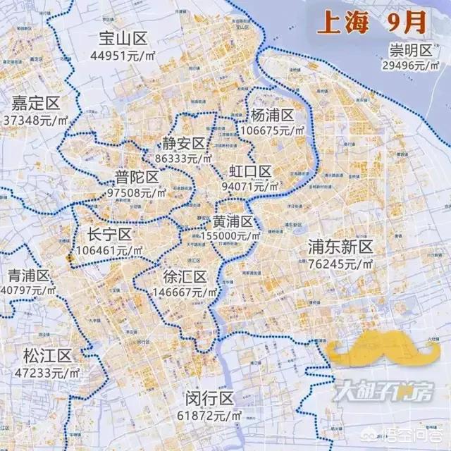 深圳和上海哪个贵？