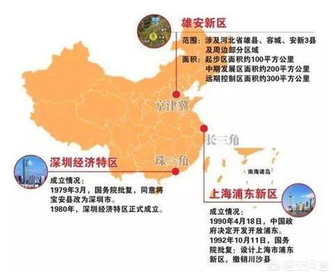 深圳和上海哪个是中国第一城市？