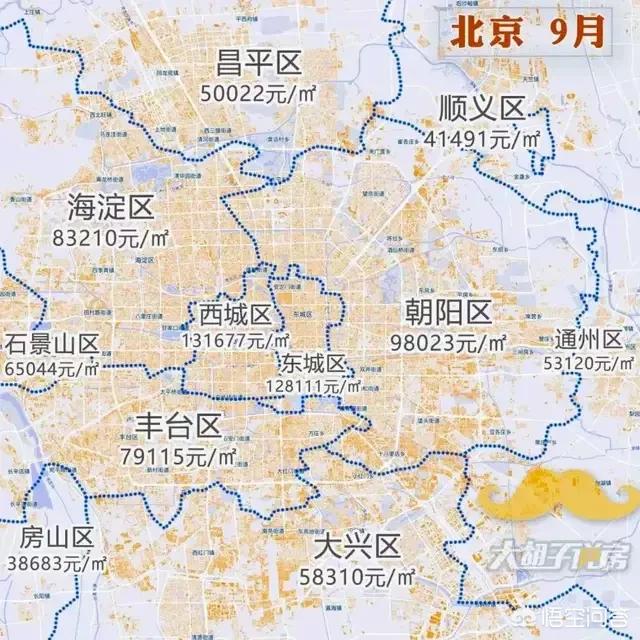 深圳和上海哪个贵？