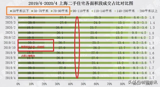 上海楼市率先进入上涨通道了吗？