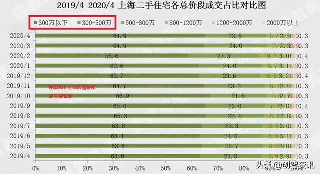 上海楼市率先进入上涨通道了吗？